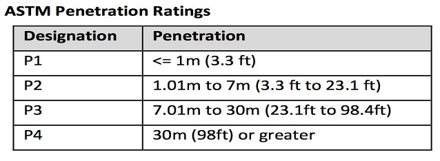 ASTM-Penetration-1